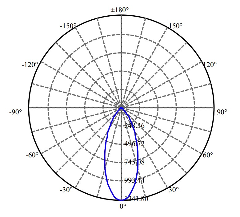 Nata Lighting Company Limited - Aluminium Reflector